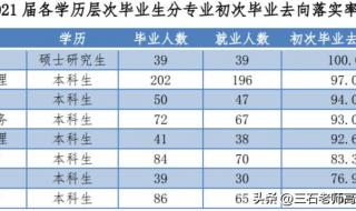 上海海关学院提前录取条件 上海海关学院提前批