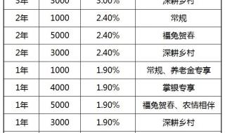 各大银行定期大额存款利息排行榜 哪家银行存款利率高