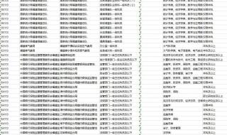 福建2023公务员省考时间 福建省公务员局