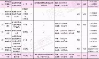 安徽高职专科征集志愿各校分数线 各校录取分数线