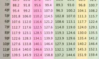 一岁内儿童身高体重标准表0-6岁 儿童身高标准对照表
