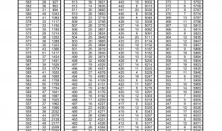 一分一段表换算公式 一分一段表