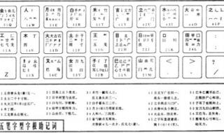 五笔口诀表24键字根 五笔打字字根表