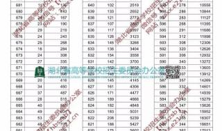 华中科技大学最低分是多少 华中科技大学分数线