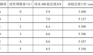 什么是改性沥青,沥青的用途 改性沥青混合料