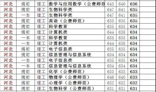 华中师范大学分数线