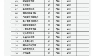 山西工程职业技术学院有啥专业 山西工程职业学院