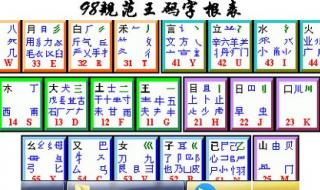 五笔字型码输入法 王码五笔86