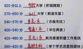 985和211有什么区别 985和211有什么区别