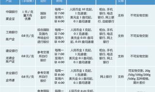 查工商银行卡余额会有短信提示吗 工商银行卡余额查询