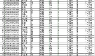 西安文理学院为什么没升一本 西安文理学院专科