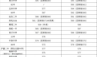 西安电子科技大学2022各省录取分数线 西安医学院分数线