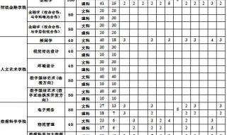 山东经济学院以前的专科专业有哪些 山东财经大学专科