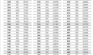 2023江苏高考本科线公布时间 江苏一本分数线2023