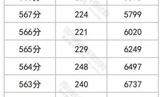 2023高考360分有本科读吗 江苏一本分数线2023