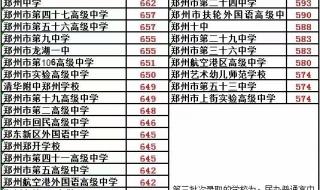 郑州高中录取分数线怎么定 郑州市中招分数线