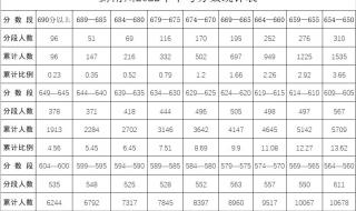 2023年山东中考在什么时候出成绩 2023中考成绩查询时间