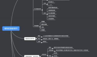 八上生物心脏知识点 初二生物上册知识点