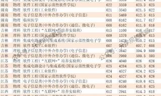 电子科技大学2020年分数还会涨吗 电子科技大学分数线