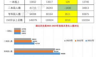 2021湖北高职高专录取规则 湖北高职高专分数线