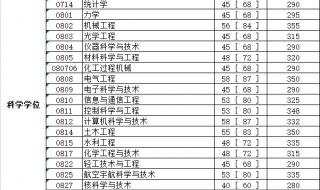 研究生34所自主划线院校是哪些 34所自划线研究生招生单位