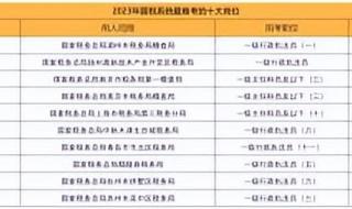 2024云南省考进面分数怎么算 国考进面分数线2024查询