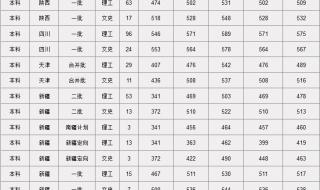 中南林业科技大学在广东招生2023分 中南林业科技大学分数线