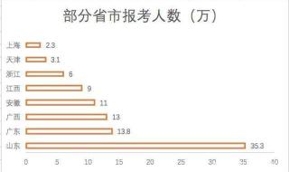 2022年山东教师资格报考时间 山东教师资格证报名时间