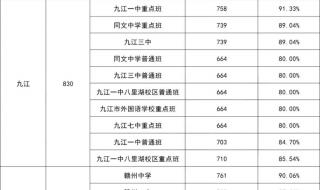 2021年中考建档线多少 今年中考录取分数线2021