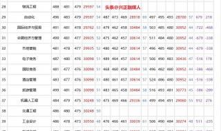 2022年春节还能出京过年吗 北京限号2022年时间表3月份