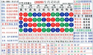 2022年三月出生的宝宝属什么 2022年3月14日五行穿衣