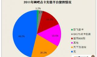 p网怎么换游戏点卡 游戏点卡平台