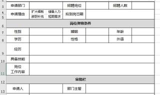 电子表格应聘表怎么做 招聘表格范本