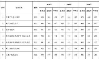 郑州电力高等专科学校新校区面积