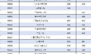 广西中考录取线2020 广西录取分数线