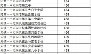 警察学院2023年录取分数线 大学录取分数线2023全国