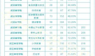 湖北省公务员考试分数是怎么算的 湖北省公务员分数线