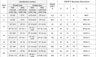 轴承型号怎么分的 轴承型号尺寸查询