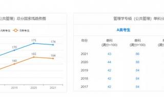 2022年自动化考研的国家线 22考研国家线会暴涨吗