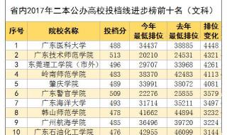 广东公办一本大学有哪些 广东一本大学有哪些