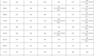 黎平2023中考录取分数线最新公布 贵州省高考分数线2023