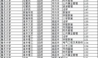 山东提前批填报模拟志愿步骤 山东高考报志愿流程