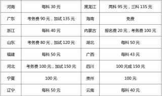 公务员考试缴费多少