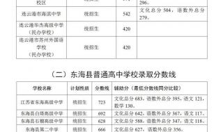 2023年中考分数线提高 2023中考录取分数线