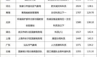 国考怎么查岗位历年进面分数线 24年国考进面分数线